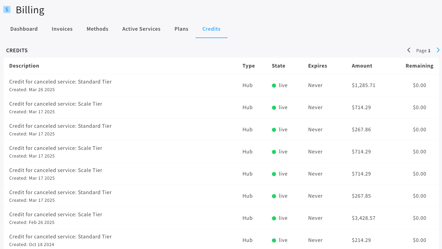 credits navigation