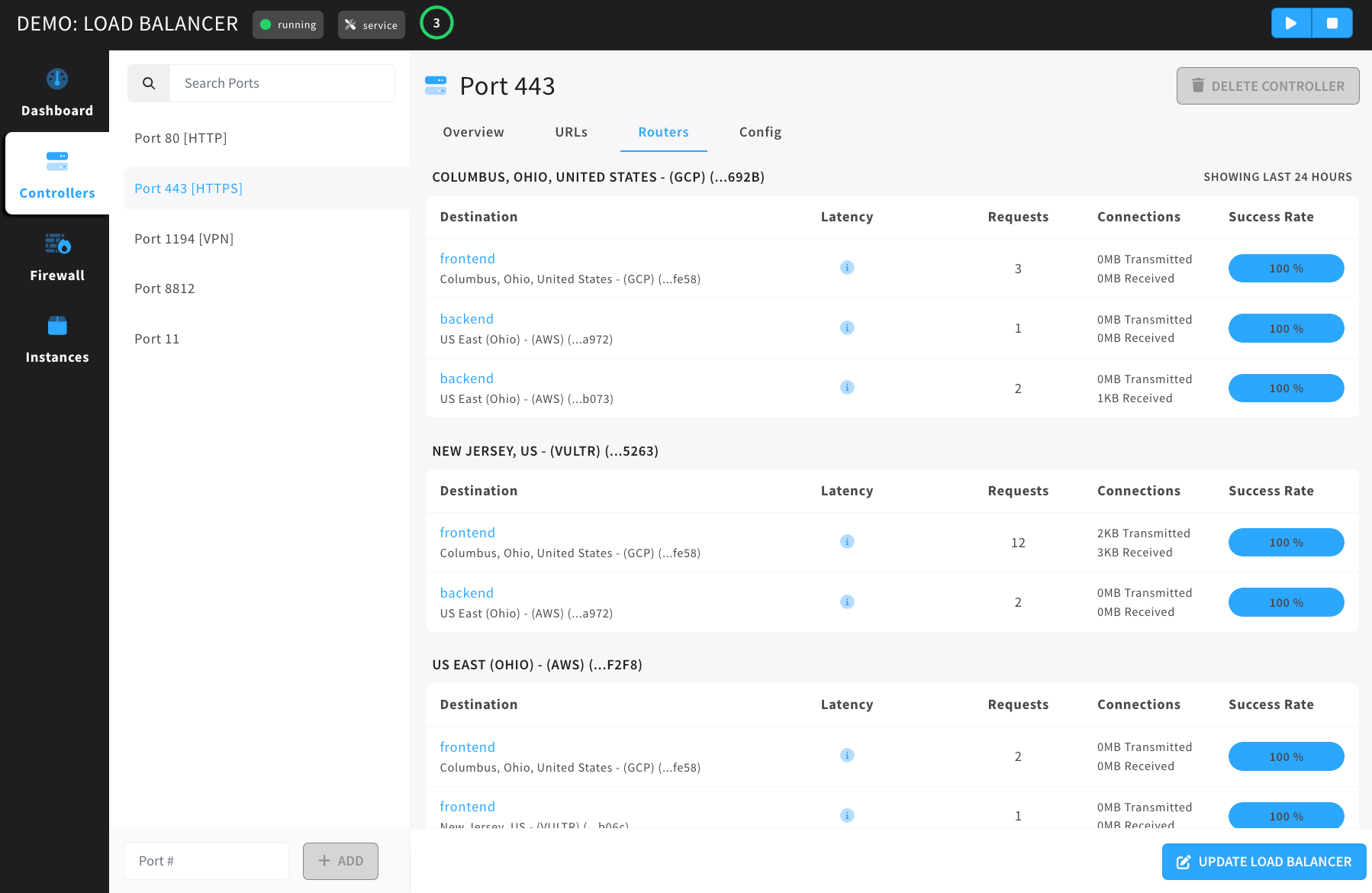 load balancer router