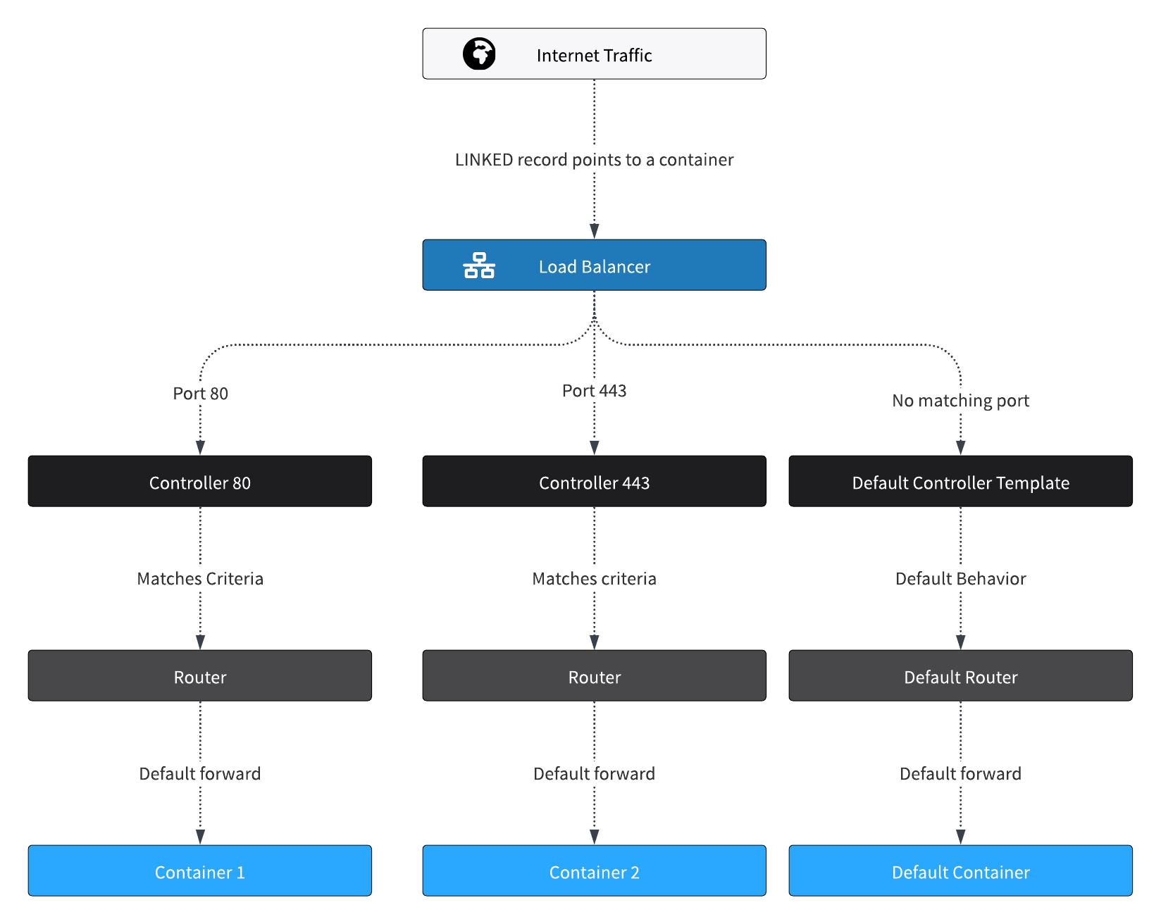 network chart