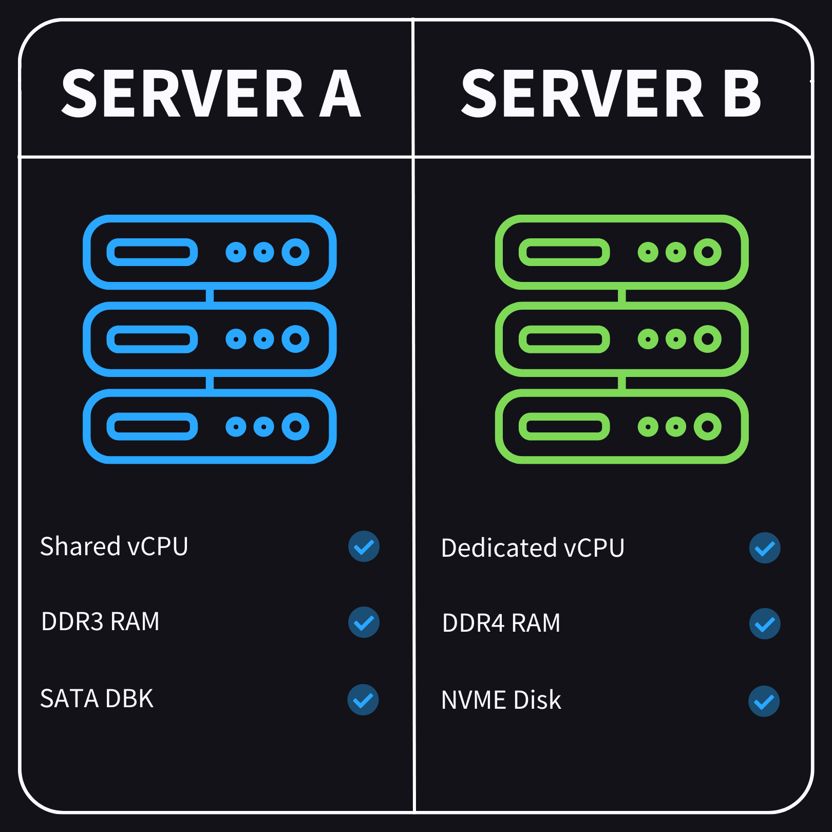 Comparison of BYOI Server Configurations