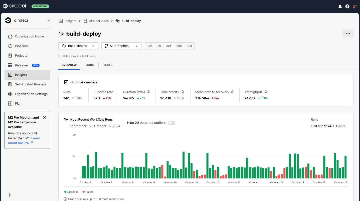 CircleCI showcase image