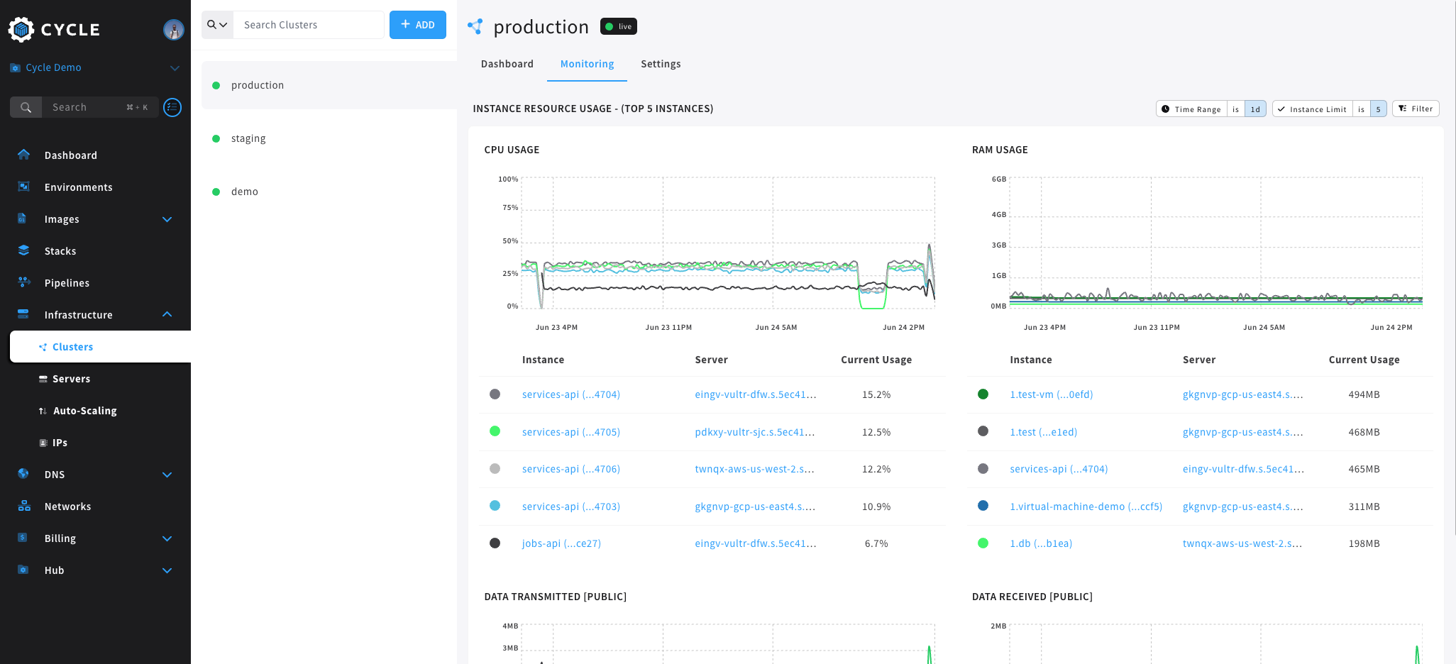 Cluster monitoring view full