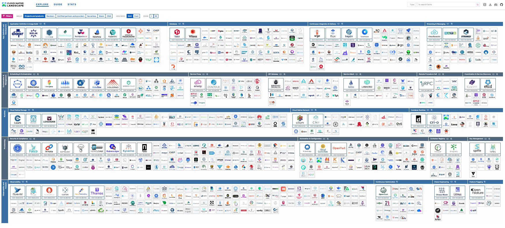 CNCF Landscape image