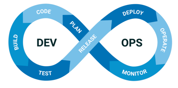 DevOps Loop