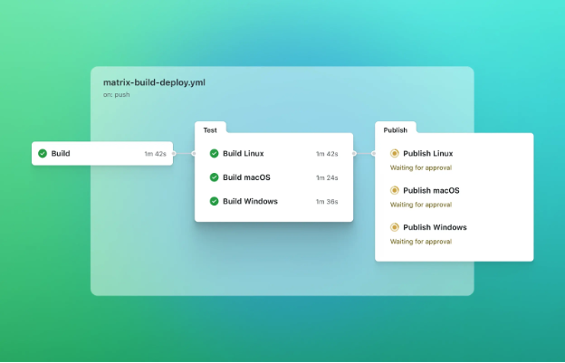 GitHub Actions showcase image