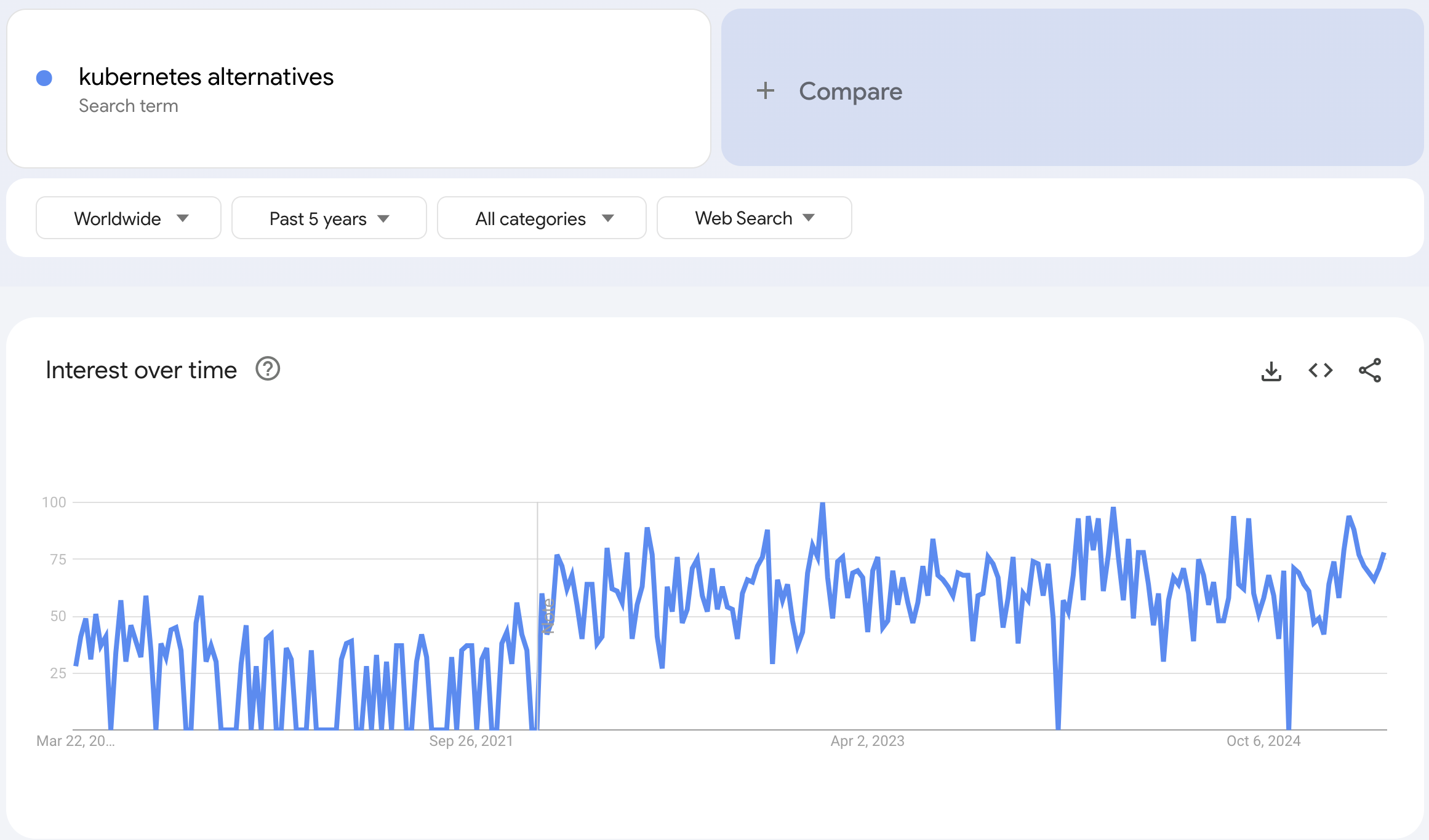Google Search Trends