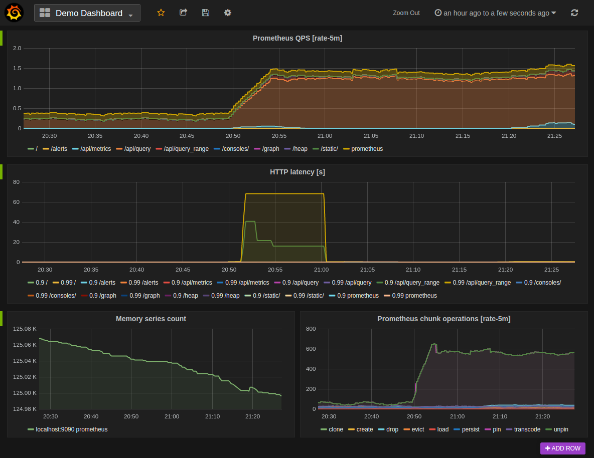 Grafana + Prometheus