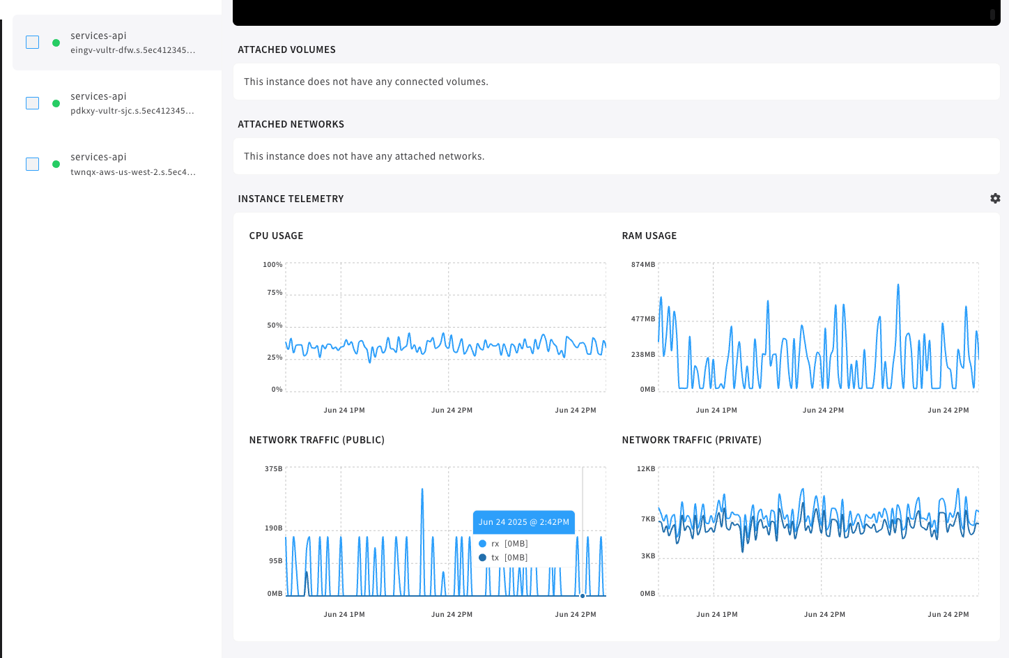 Instance telemetry graphs