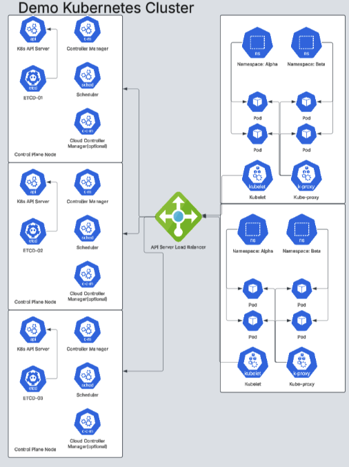 Kubernetes default network with namespaces but without network policies
