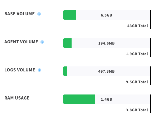 Server Volumes dashboard