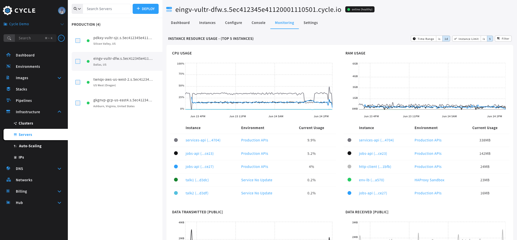 Server monitoring view full