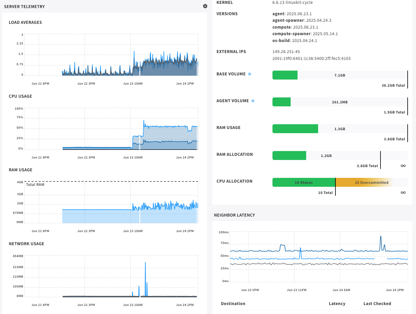 Server telemetry dashboard