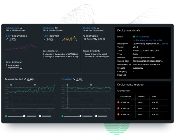 New Relic Dashboard